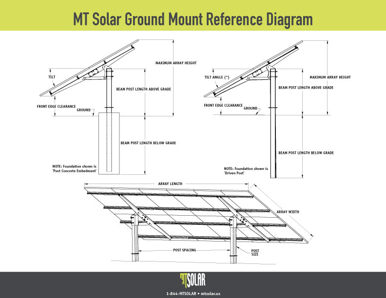 ground mount reference diagram